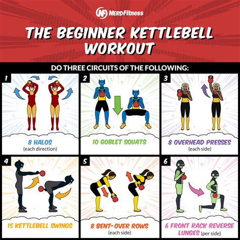 Pdf Printable Kettlebell Workout